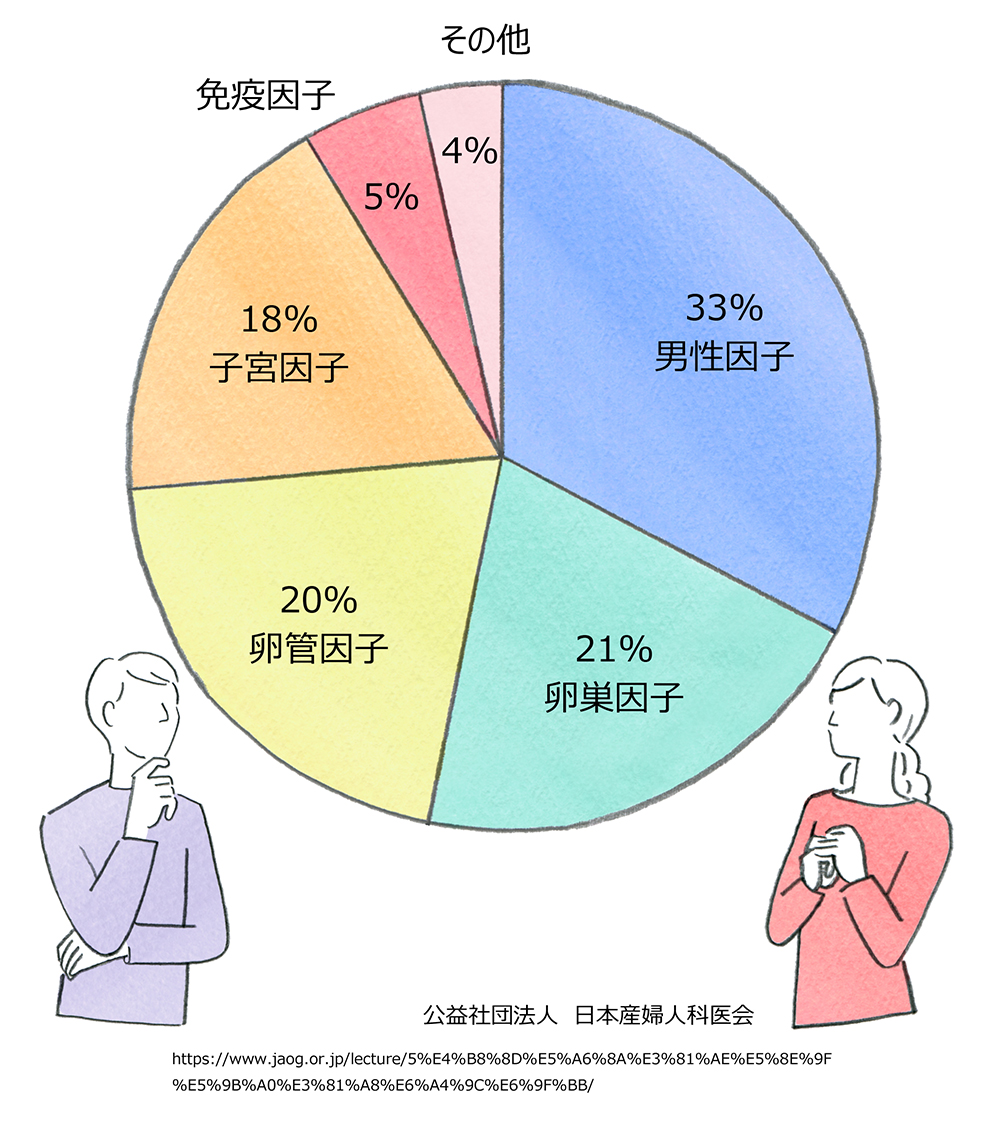 医療に関するグラフイラスト