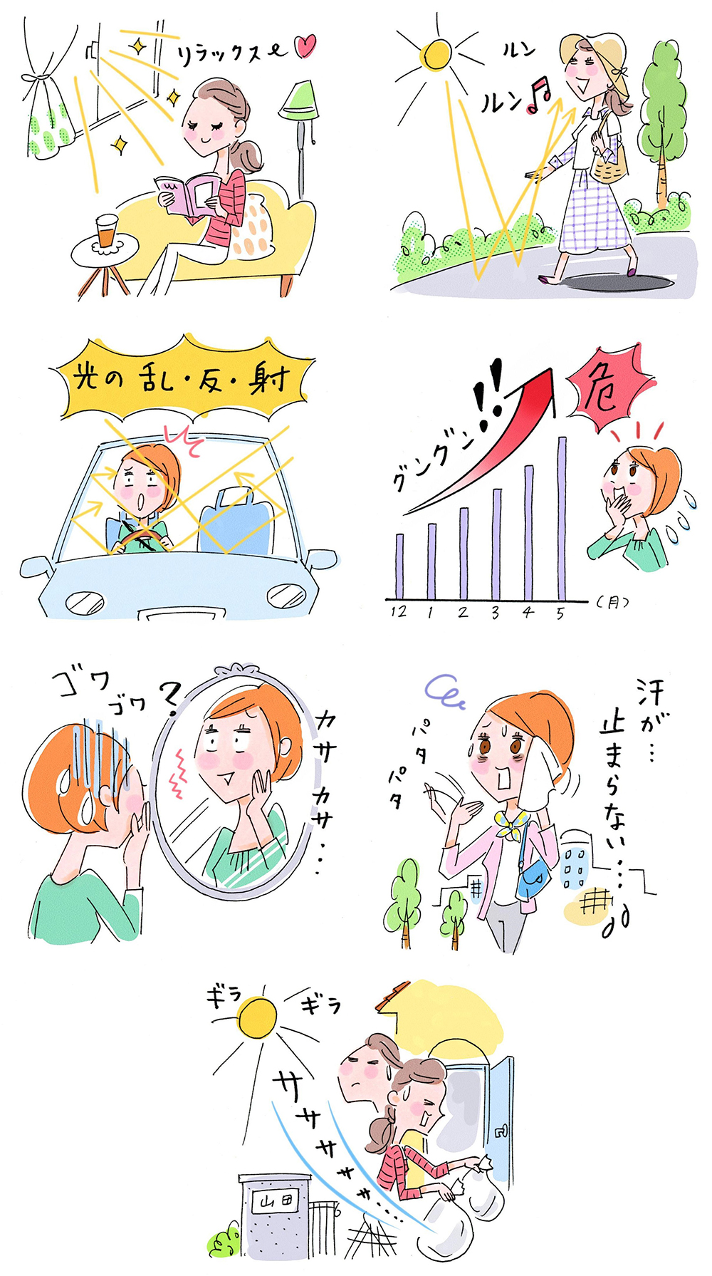 紫外線と肌の関係に驚くかわいい女性のイラスト