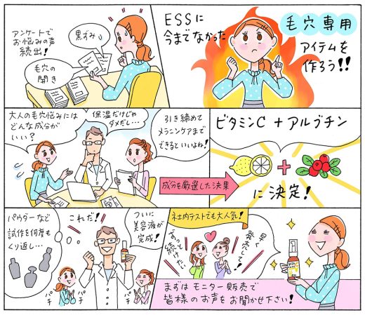 新しい毛穴専用美容液を開発するまでの過程が描かれた漫画。アンケートで毛穴の悩みが多いことが判明し、ビタミンCとアルブチンを成分に選定。試作を重ね、最終的に完成した美容液が社内テストでも人気となり、モニター販売を開始。