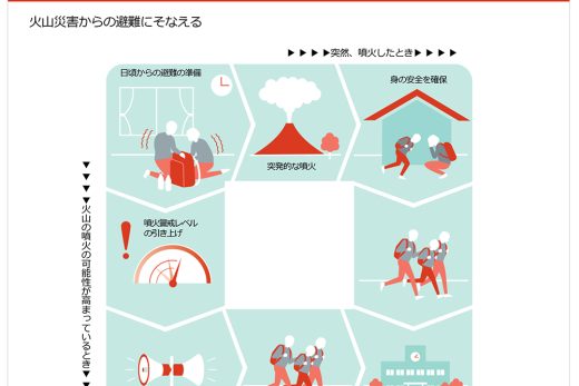 火山災害からの避難方法を説明するインフォグラフィックスイラスト