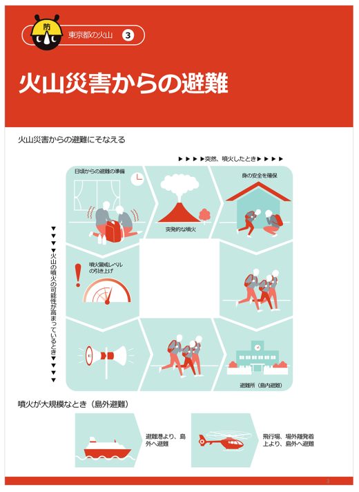 火山災害からの避難方法を説明するインフォグラフィックスイラスト