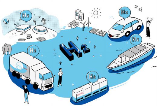 水素エネルギー利用のイラスト