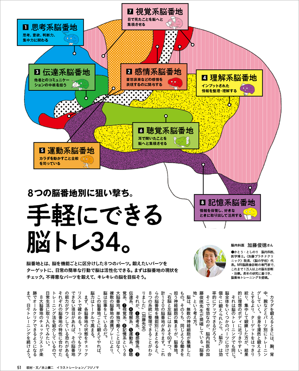 8つの脳番地を示す脳の図と脳トレのイラスト　グラフィカルな脳のイラスト