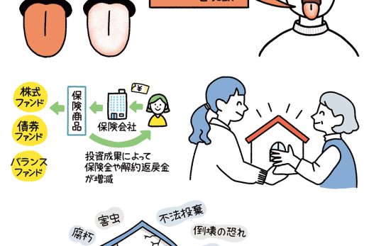 舌の断面図、保険商品の説明、住宅のリスク要因のイラスト