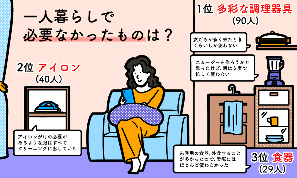 一人暮らしに必要うなかったもののイラスト