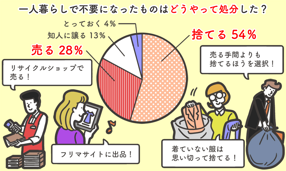 不用品を処分するイラスト