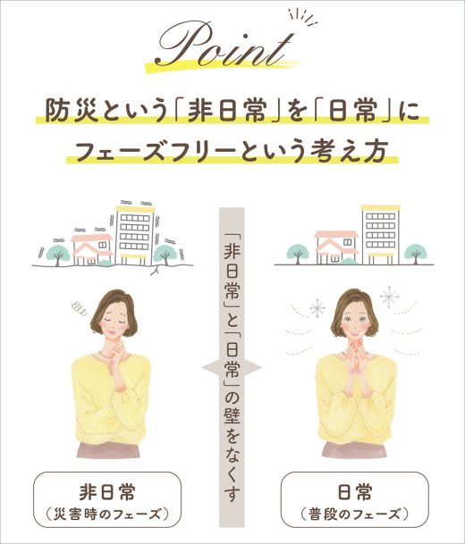 防災意識を日常に取り入れる女性のイラスト