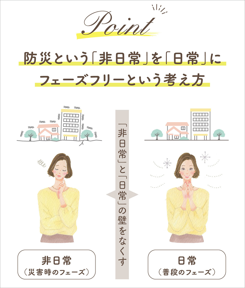 災害対策を心がけるオシャレな女性のイラスト