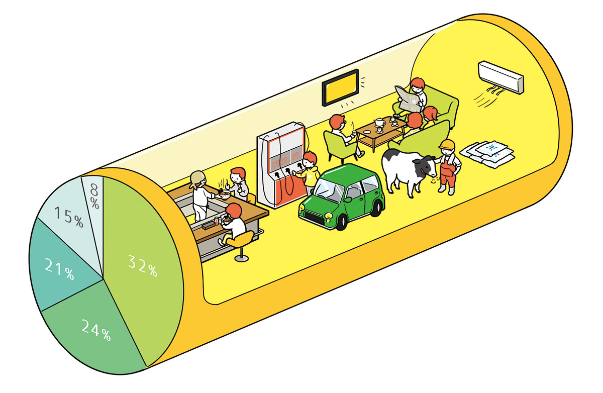 エネルギー使用量を示す円グラフと生活の様々な場面を俯瞰図で描いたイラスト