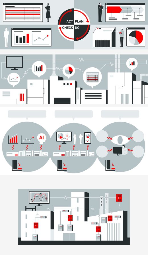 factory PDCA data dashboard AI monitor