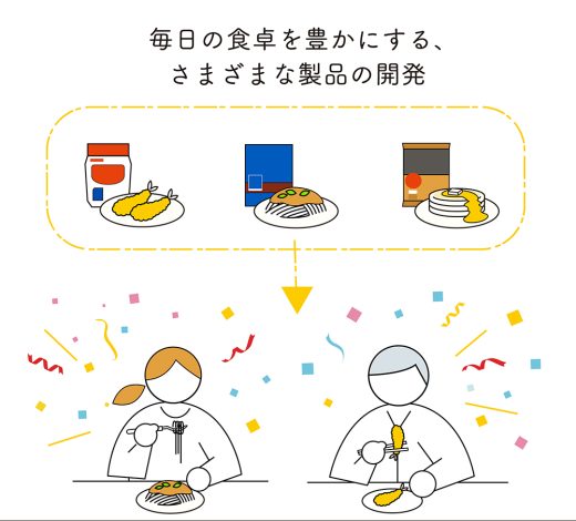 食品開発と食卓のイラスト
