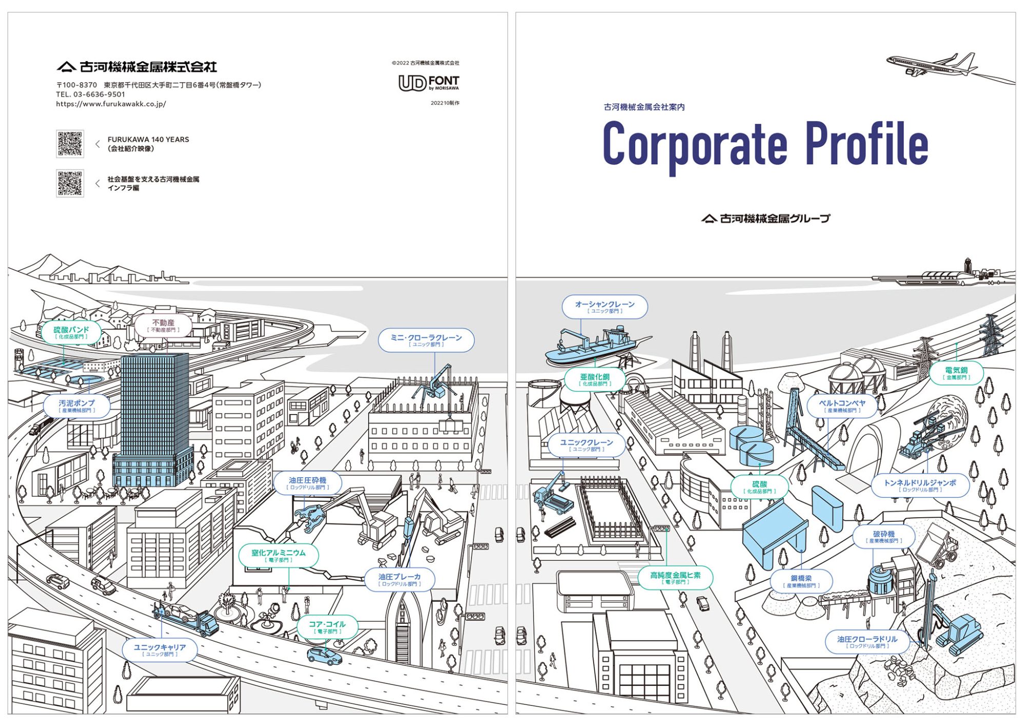 企業のサービスや製品の事業領域を表した俯瞰図のイラスト