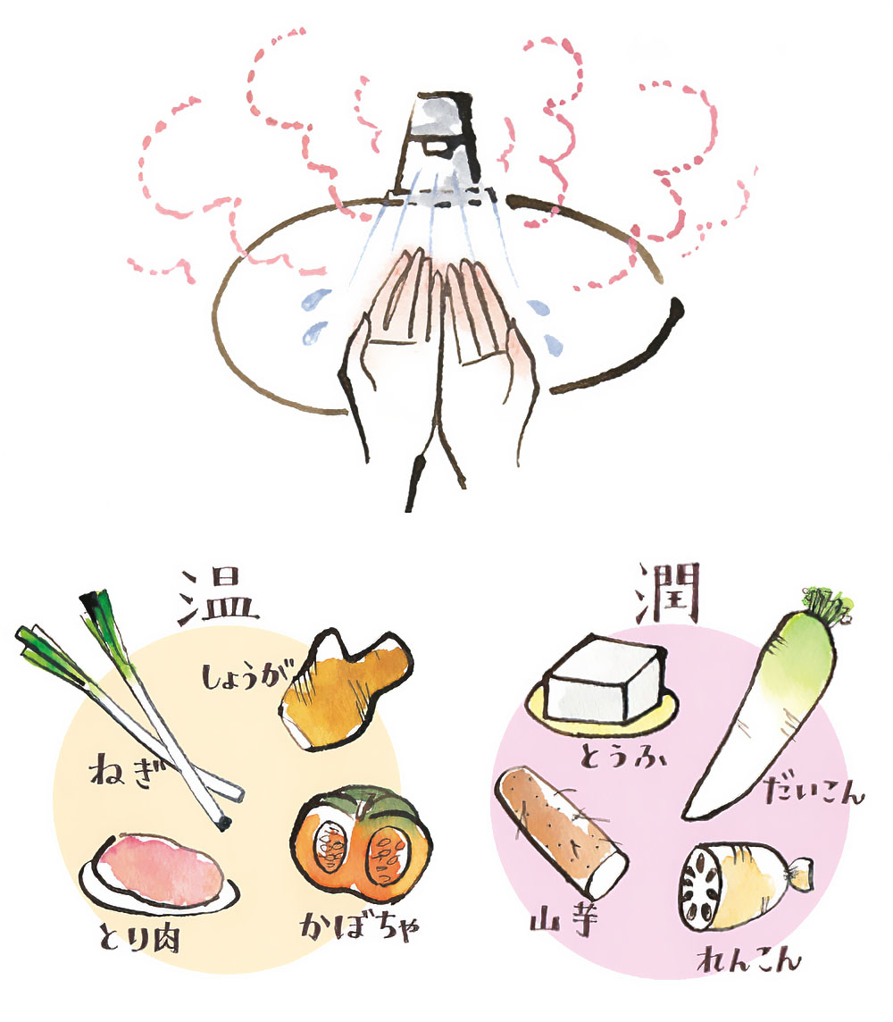 手洗いと健康的な食材を示すイラスト