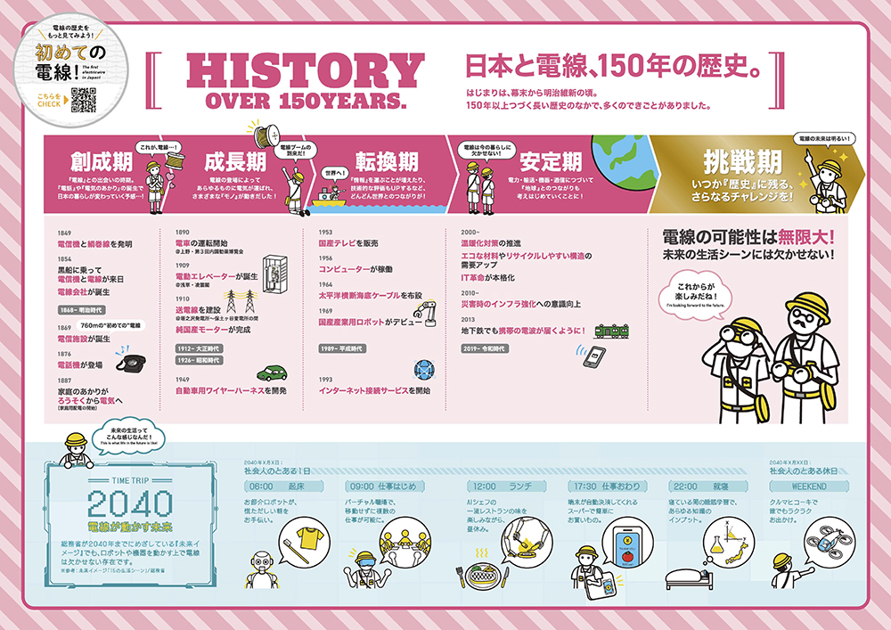 日本の電線業界150年の歴史パンフレット