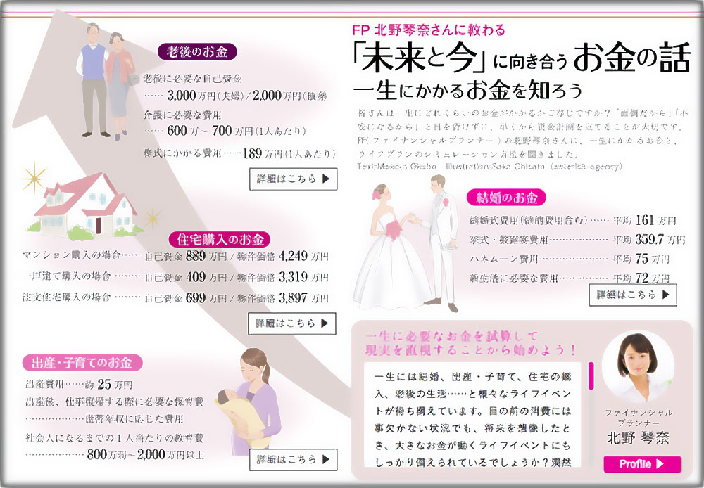 人生設計のための資金ガイド。老後、住宅購入、結婚、出産・子育てに必要な費用の説明のイラスト