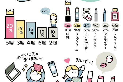 miniコスメ,持ち歩き,ポーチ,ランキング,イラスト