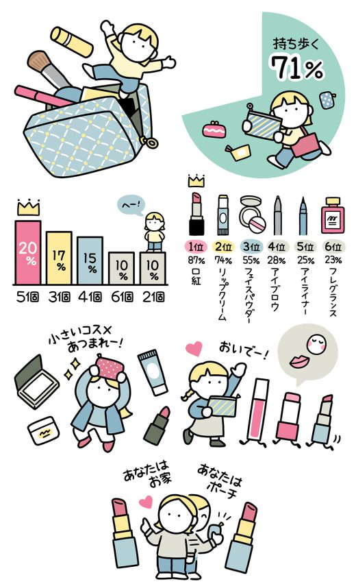 miniコスメ,持ち歩き,ポーチ,ランキング,イラスト