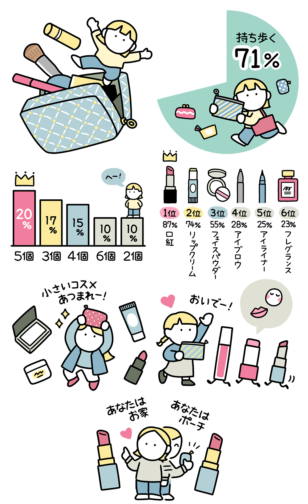 miniコスメ,持ち歩き,ポーチ,ランキング,イラスト