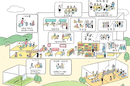 学校施設,全体マップ,俯瞰図,教室,図書室,体育館