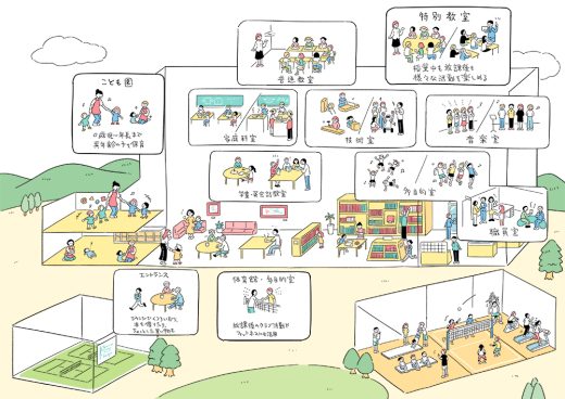 学校施設,全体マップ,俯瞰図,教室,図書室,体育館